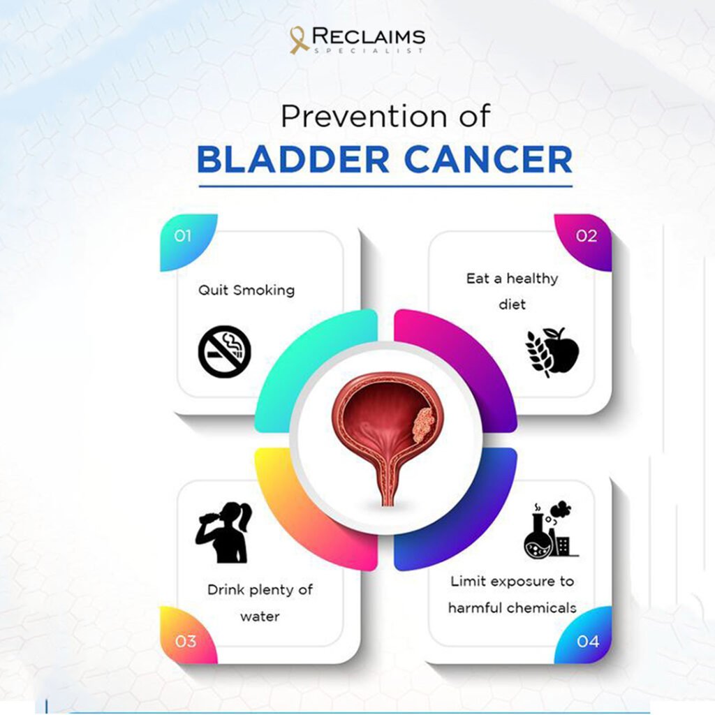 Bladder cancer symptoms, causes, and treatments